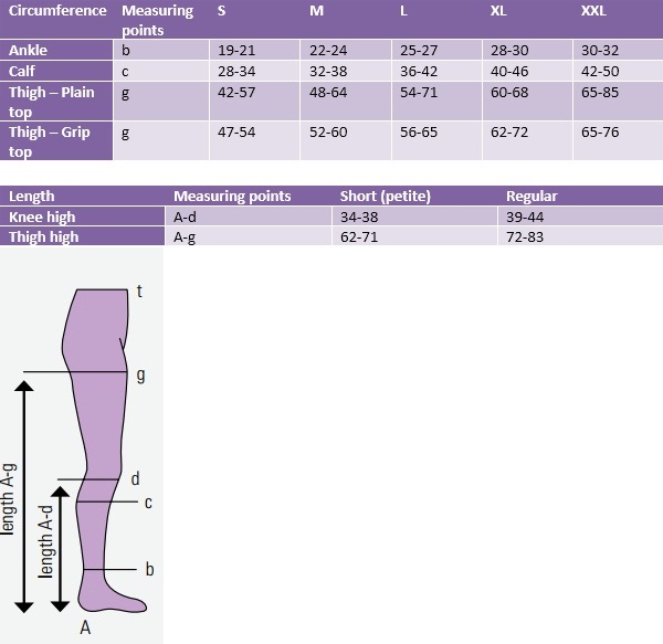 Duomed Thigh High Grip Top (Stay Ups) Medical Compression Stockings 18-22 mmHg Open Toe