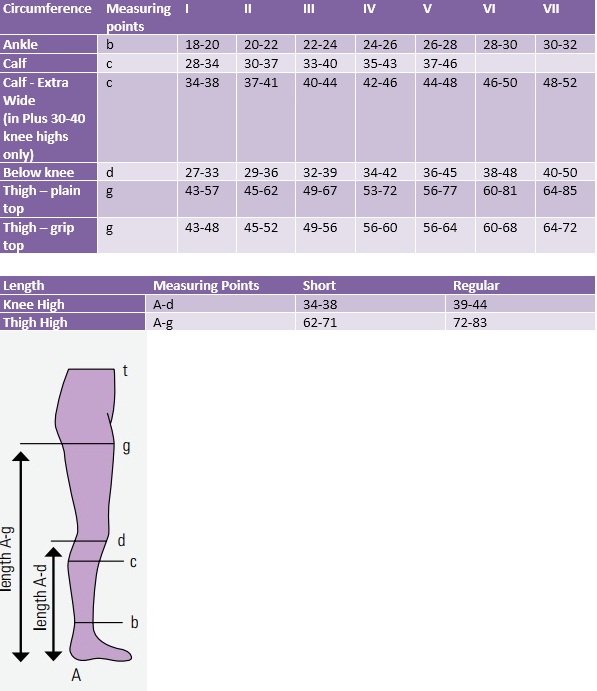 Venosan Compression Size Chart