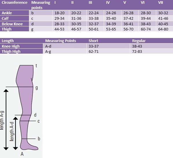 Mediven Forte Thigh High Plain Top (Use with Suspendor Belt) Medical Compression Stockings 23-32 mmHg Open Toe