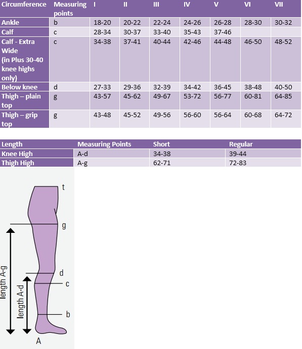 Mediven Plus Below knee Medical Compression Stockings 18-22 mmHg Open Toe