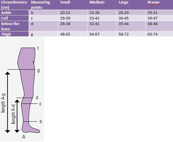 Venosan 5002 Below knee Medical Compression Stockings 23-32 mmHg Closed Toe