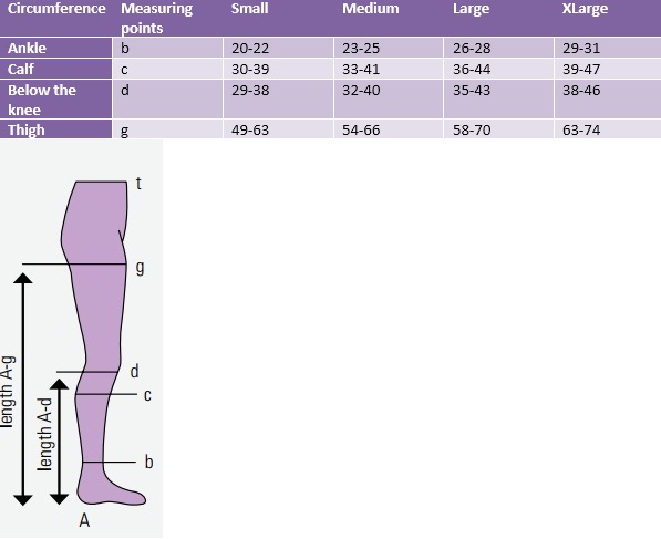 Venosan Compression Size Chart