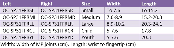 Rolyan SoftPro functional resting hand wrist orthosis