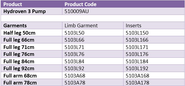 Flowtron 'Hydroven 3' Compression Pump Arm Garment Inserts