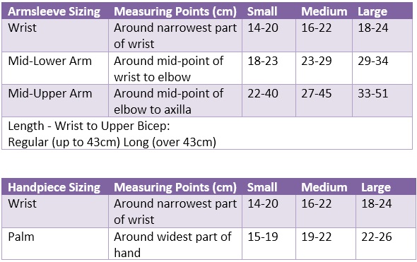 Jobst Bella Lite combined armsleeve and gauntlet