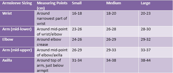 Jobst Elvarex Armsleeve sizing chart