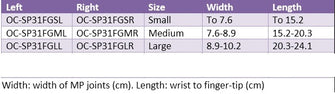 Rolyan SoftPro Grip Orthosis