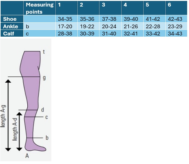 Ibici Segreta 140 Below knee Medical Compression Stockings 18-22 mmHg Closed Toe