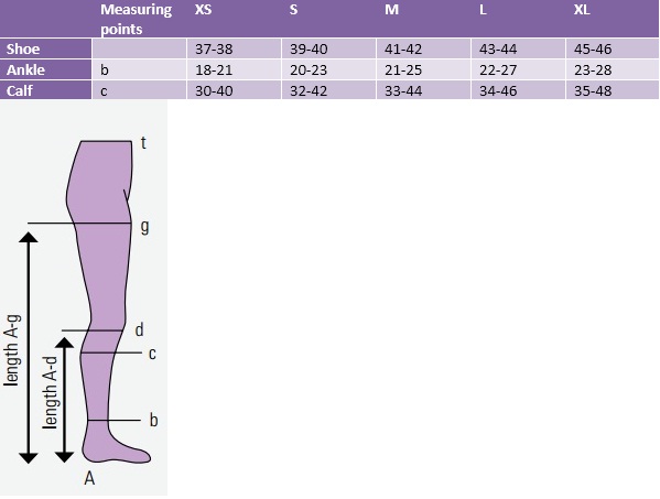 Ibici Repomen Socks Knee High Medical Compression Stockings 16-20 mmHg ...